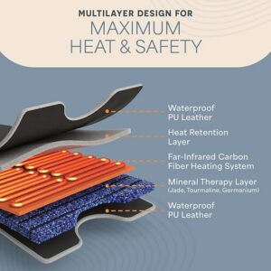 best sauna blanket for detox