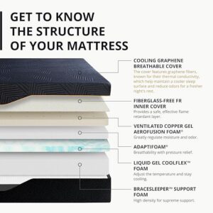 Mattress layers and cooling features explained